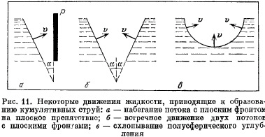 Задний угол а имеется только на заборной части метчика