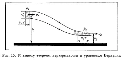 В недавнее еще сравнительно время, до появления усовершенствованных