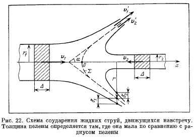 Образование одного из них соответствует механизму