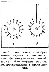 меняется и угол   действия;]а,   следовательно,  