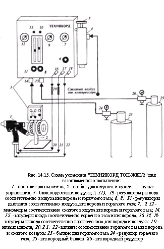 Продолжительность цинкования не влияет на рост т]