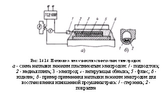 § 2. Электроконтактная обработка