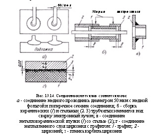 В Советском Союзе разработана технология производства